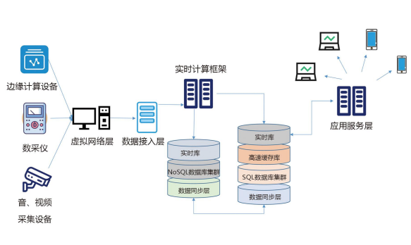 xStream多(duō)通道流式數據處理(lǐ)系統